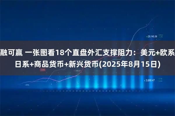 融可赢 一张图看18个直盘外汇支撑阻力：美元+欧系日系+商品货币+新兴货币(2025年8月15日)